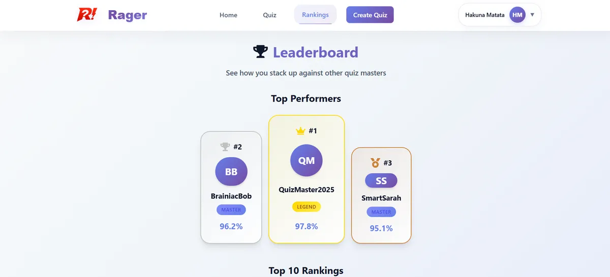 Rager - Quiz Application (Microservices)