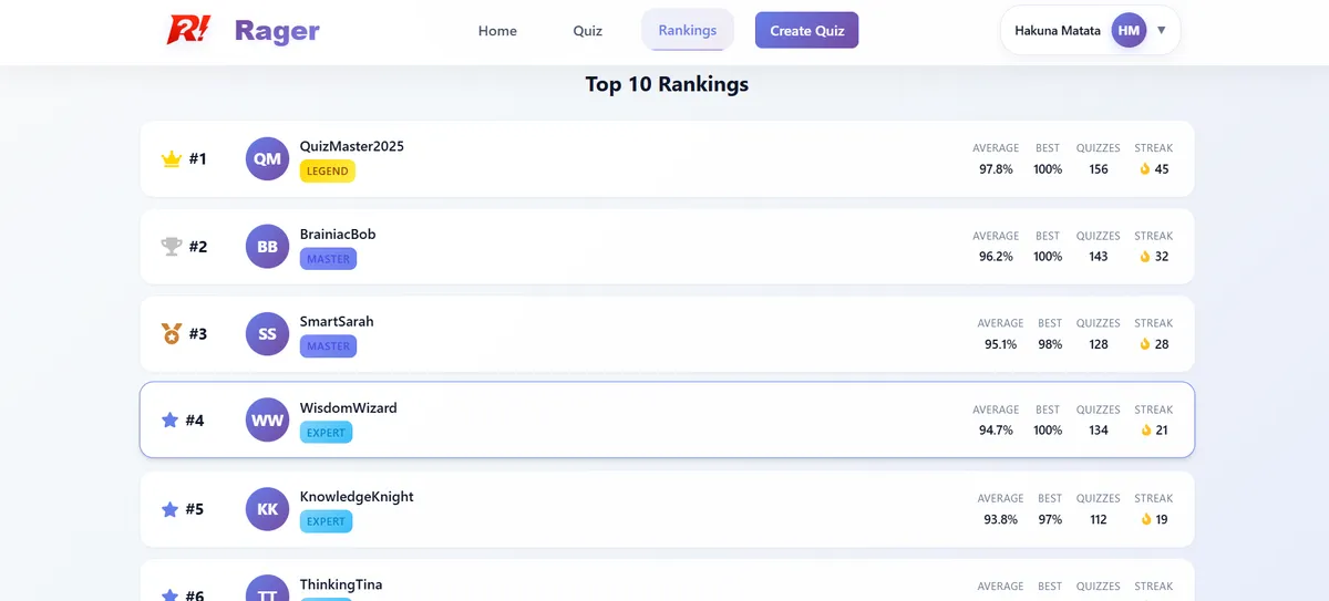 Rager - Quiz Application (Microservices)